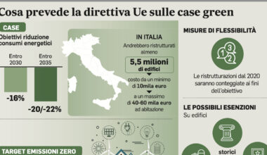 tagli alle tasse sull’acquisto se c’è risparmio energetico. Cosa cambia