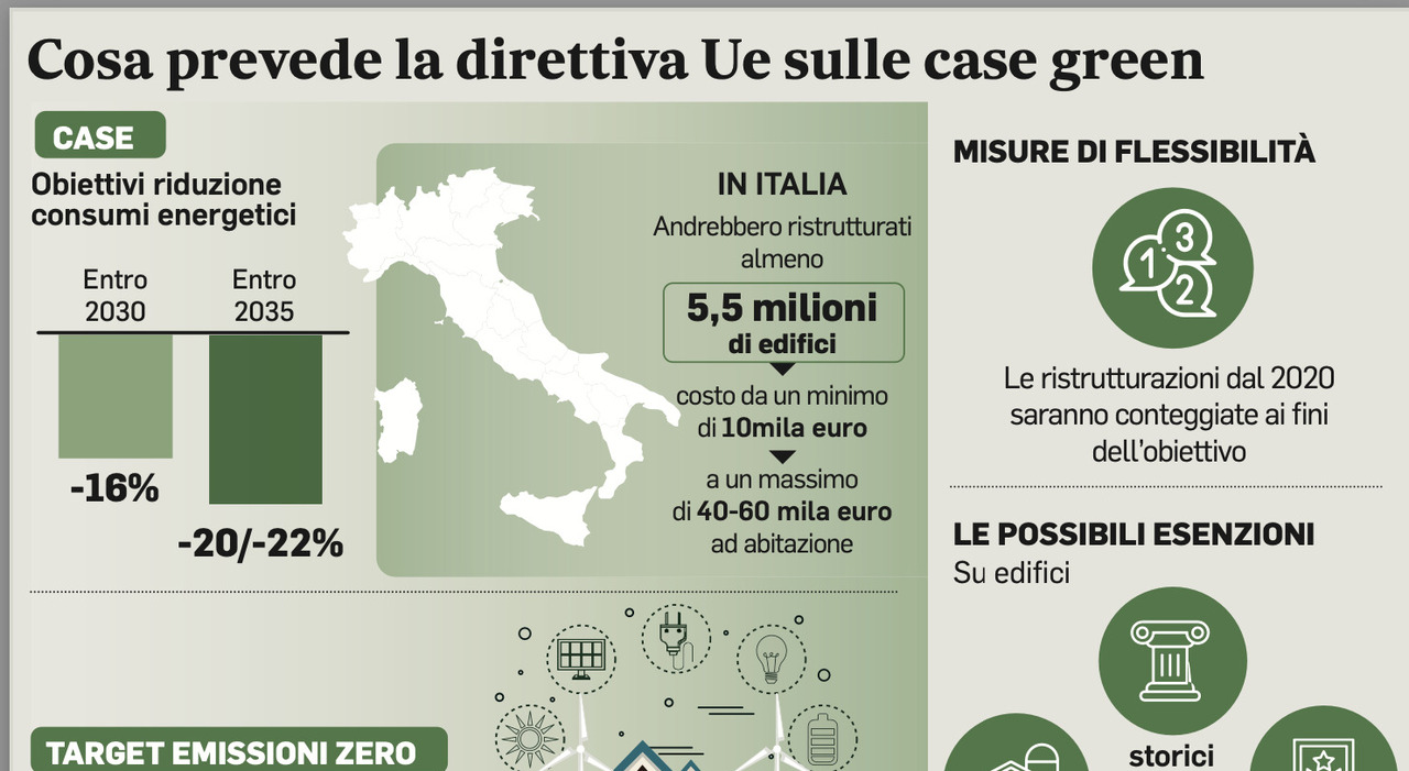 tagli alle tasse sull’acquisto se c’è risparmio energetico. Cosa cambia