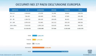 chi appartiene alla categoria e i settori di lavoro