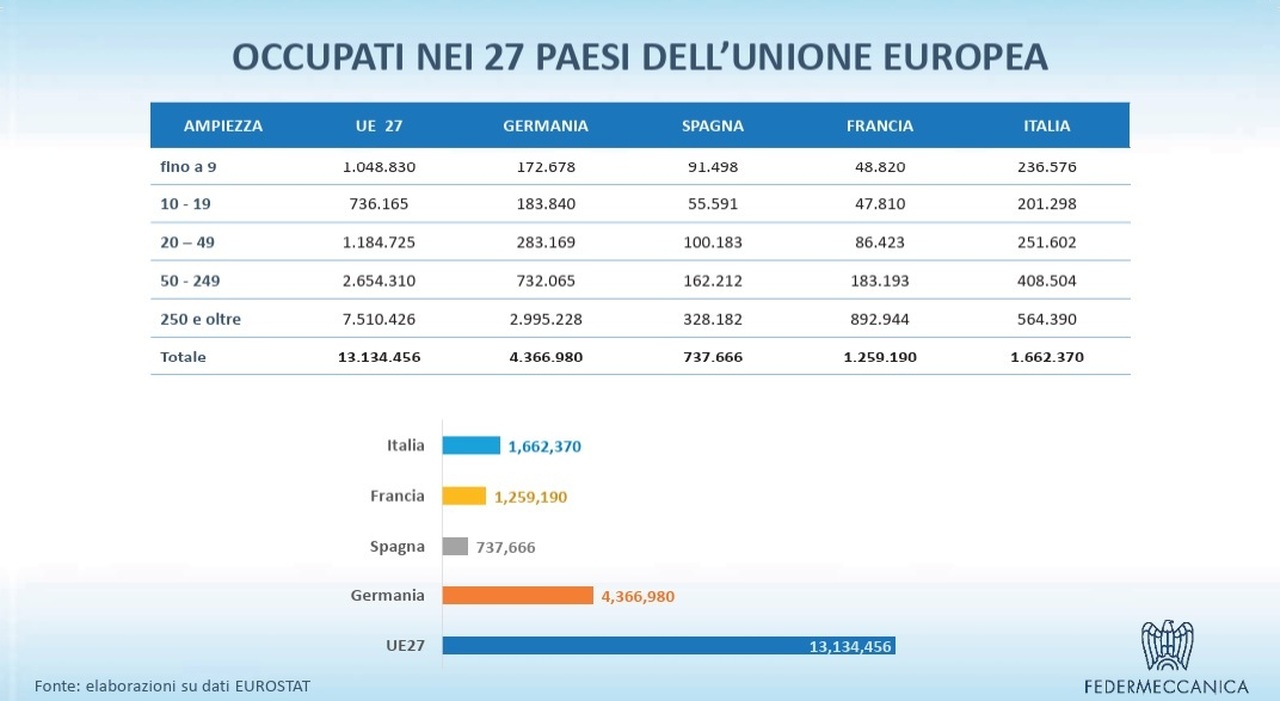 chi appartiene alla categoria e i settori di lavoro