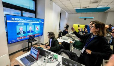 Fico 57,5-61,5%, Cirielli 33-37%. Gli exit poll