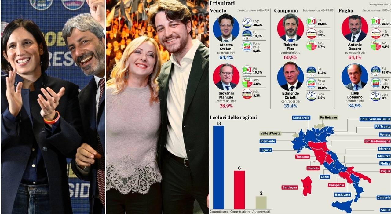 Meloni, i riflessi dopo il voto: la premier guarda avanti e punta la legge elettorale. «Al Paese serve stabilità»