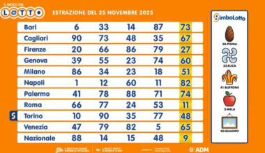 tutti i numeri vincenti, quote e montepremi