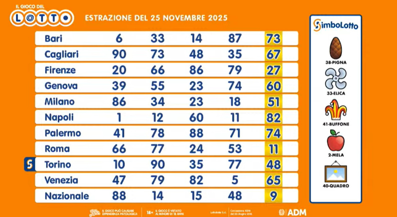 tutti i numeri vincenti, quote e montepremi