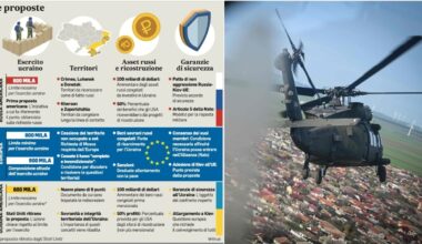 dall’esercito ai territori fino agli asset congelati, le questioni aperte
