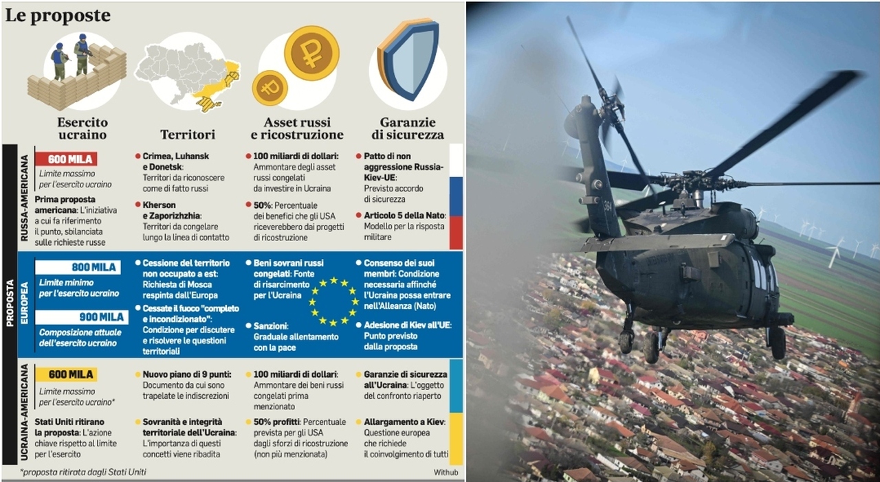 dall’esercito ai territori fino agli asset congelati, le questioni aperte