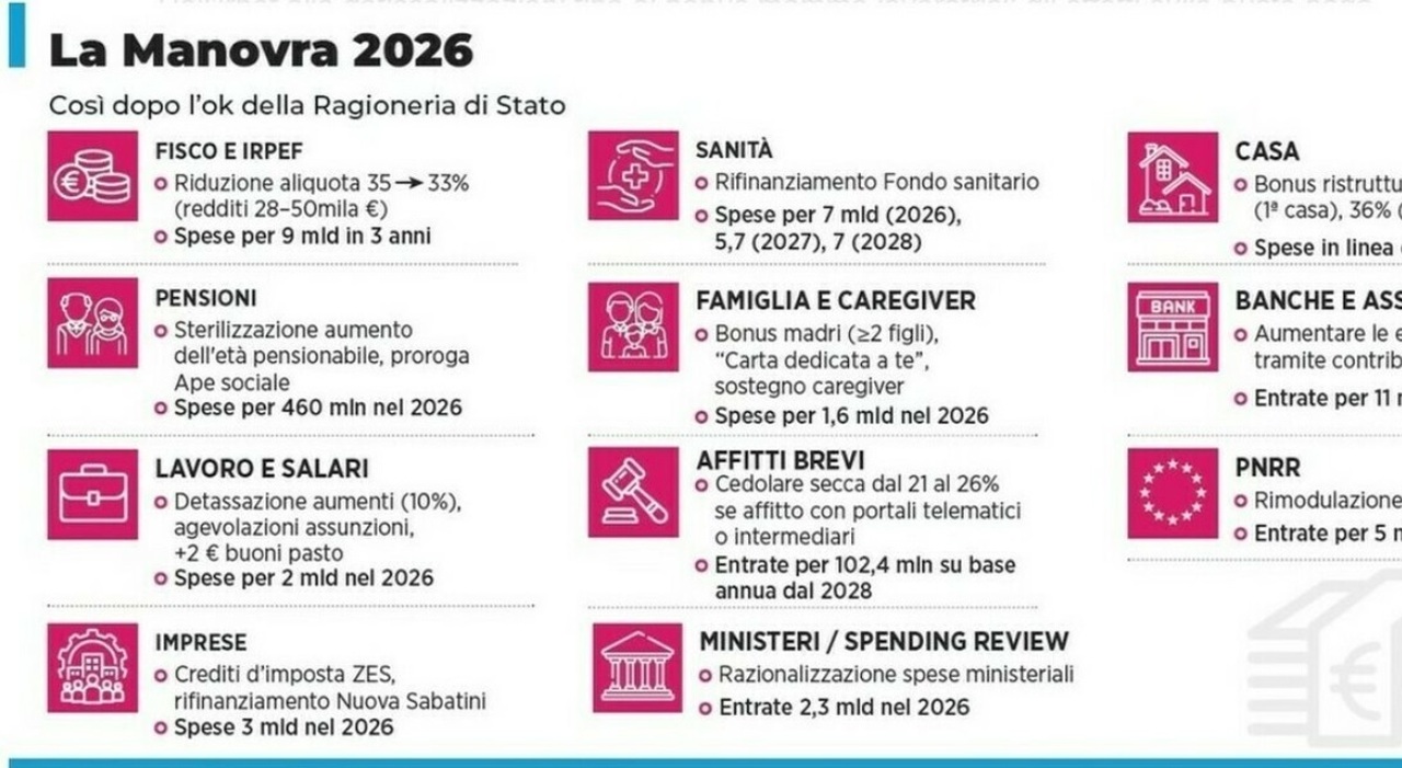 Flat tax dipendenti, come cambia la busta paga? Ecco chi guadagna su festivi, notturni e premi