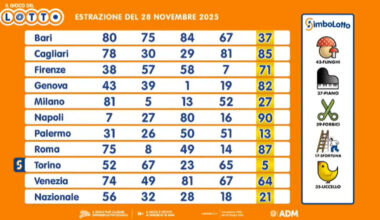 tutti i numeri vincenti e le quote