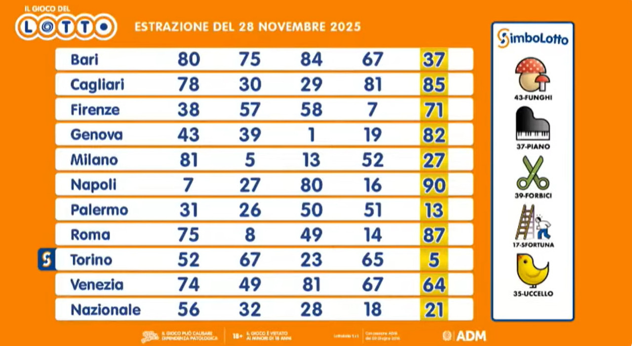 tutti i numeri vincenti e le quote