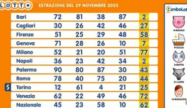 tutti i numeri vincenti e le quote in diretta