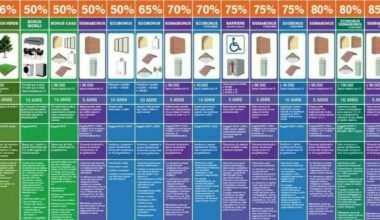 dall'energia alla famiglia. Requisiti e come fare domanda