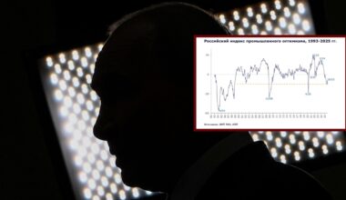 l'industria è in picchiata. E Putin aumenta la spesa militare