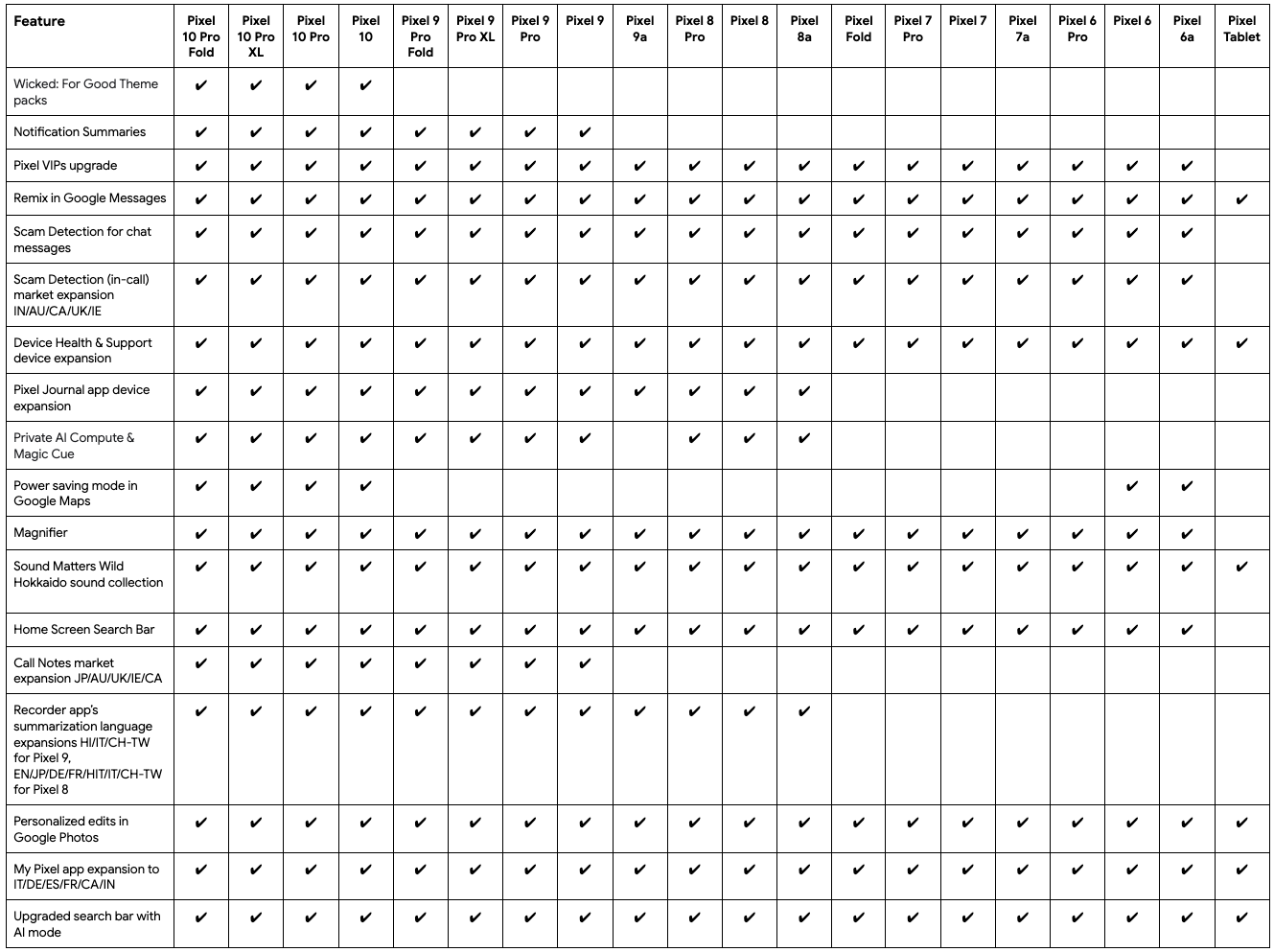 Google Pixel Drop - novembre 2025 - disponibilità funzioni