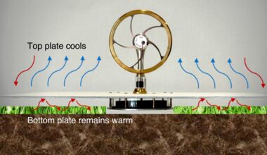 Pannelli solari? No, questo motore riesce a generare energia di notte, senza luce né combustibili