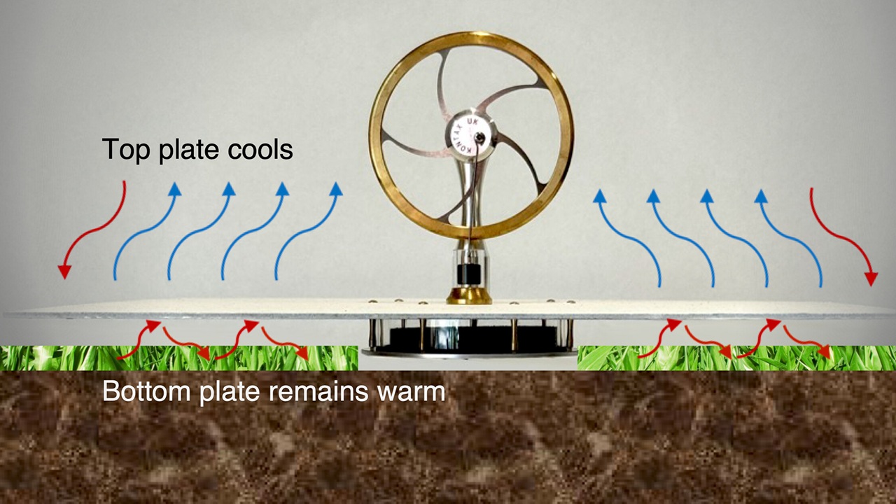 Pannelli solari? No, questo motore riesce a generare energia di notte, senza luce né combustibili