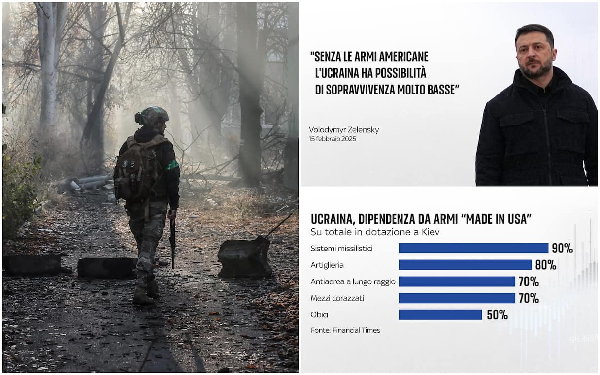 Guerra in Ucraina, la dipendenza di Kiev alle armi 'made in Usa'. I DATI