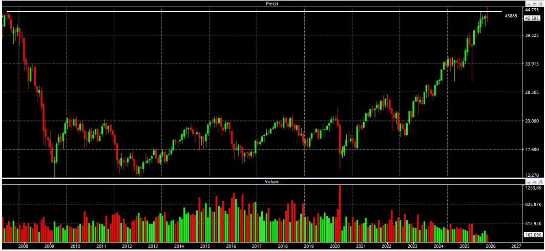 analisi-ftsemib-26-novembre-2025-1