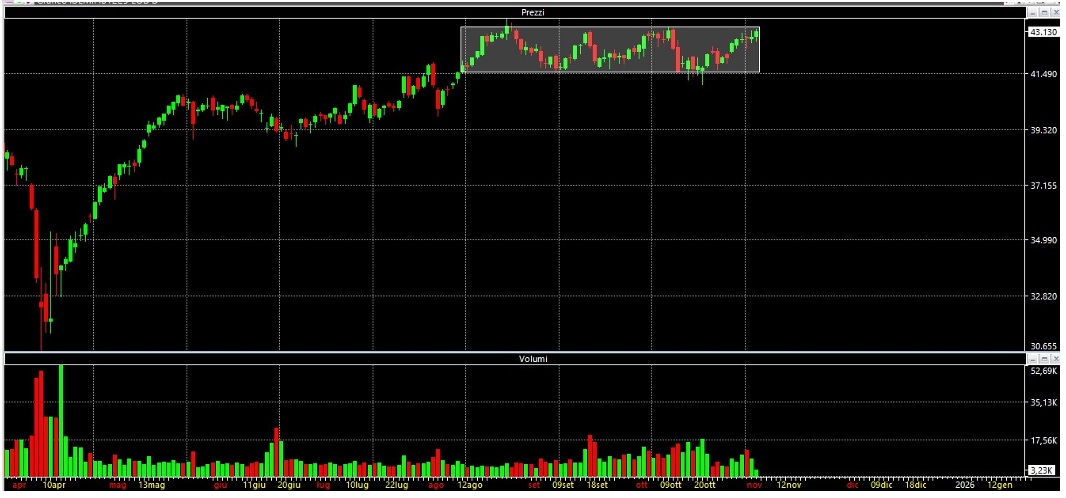 analisi-tecnica-ftsemib-3-novembre-2025-2