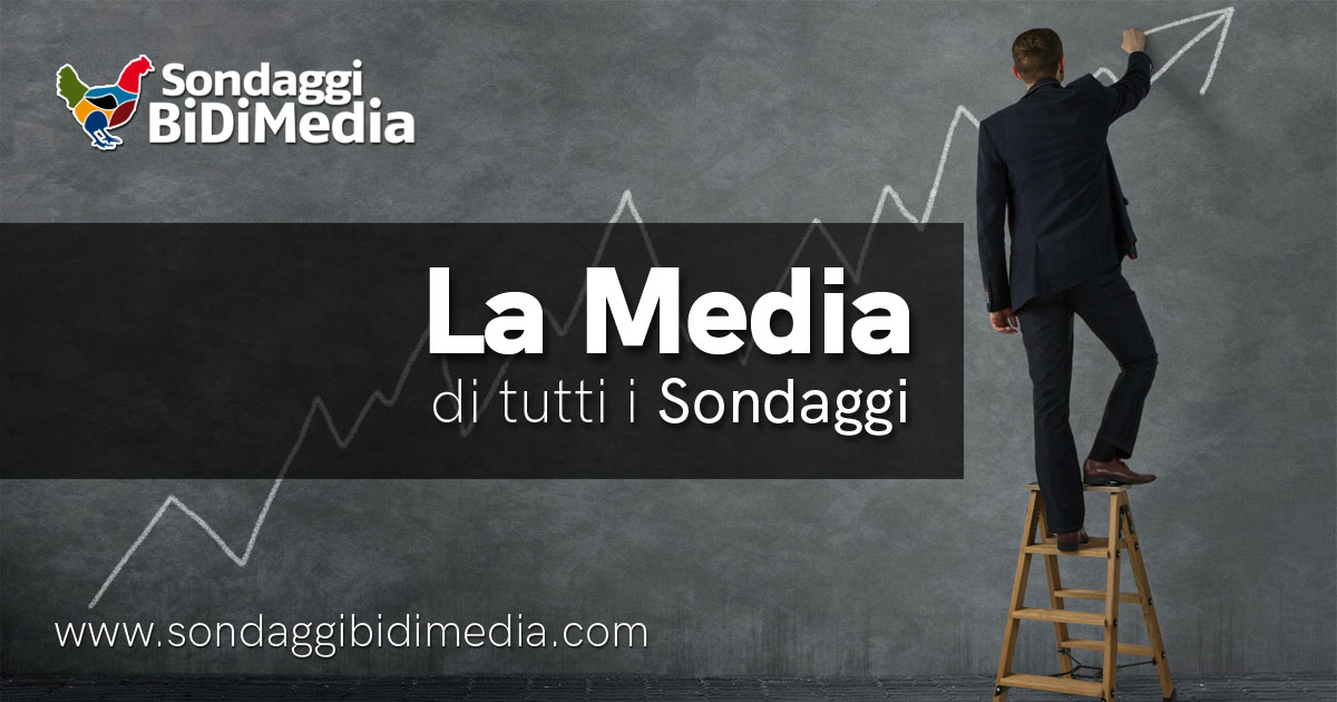 5 Stelle tornano a crescere, ribasso per FDI e PD, bene Forza Italia