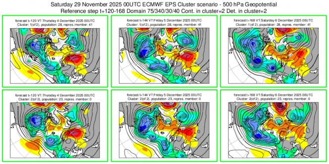 Cluster meteo 4-6 dicembre