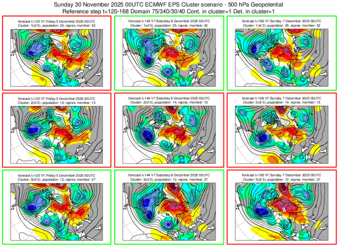 Cluster meteo 4-6 dicembre