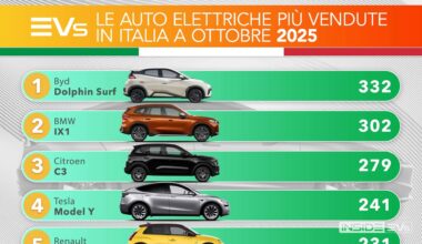 Le auto elettriche più vendute in Italia a ottobre