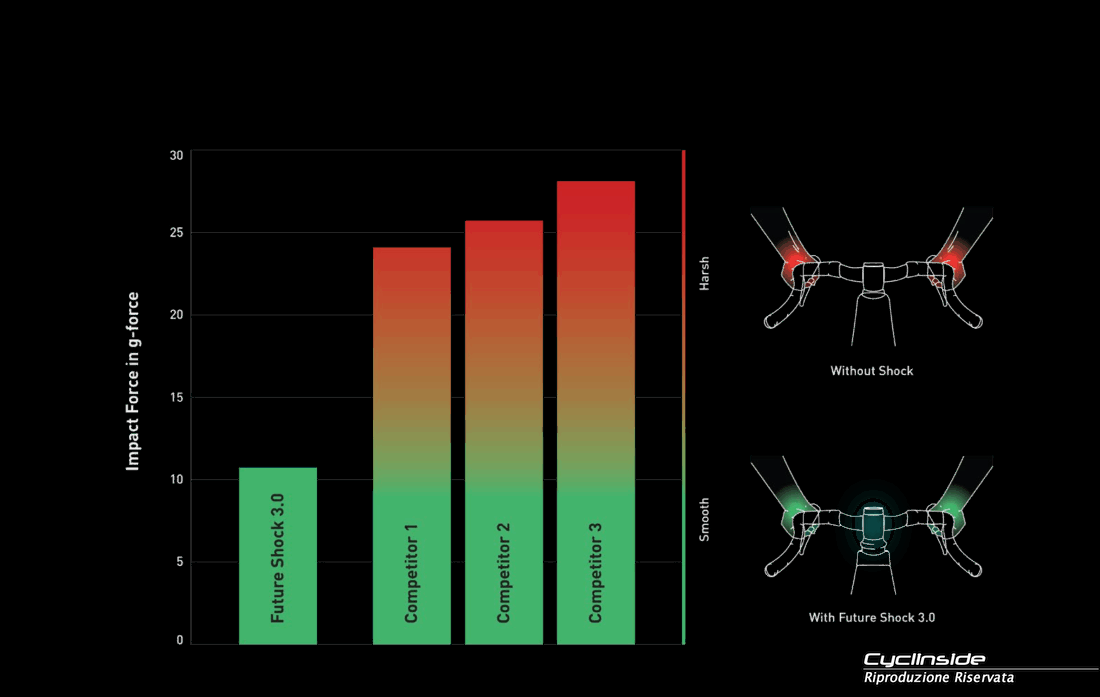 future shock Specialized 