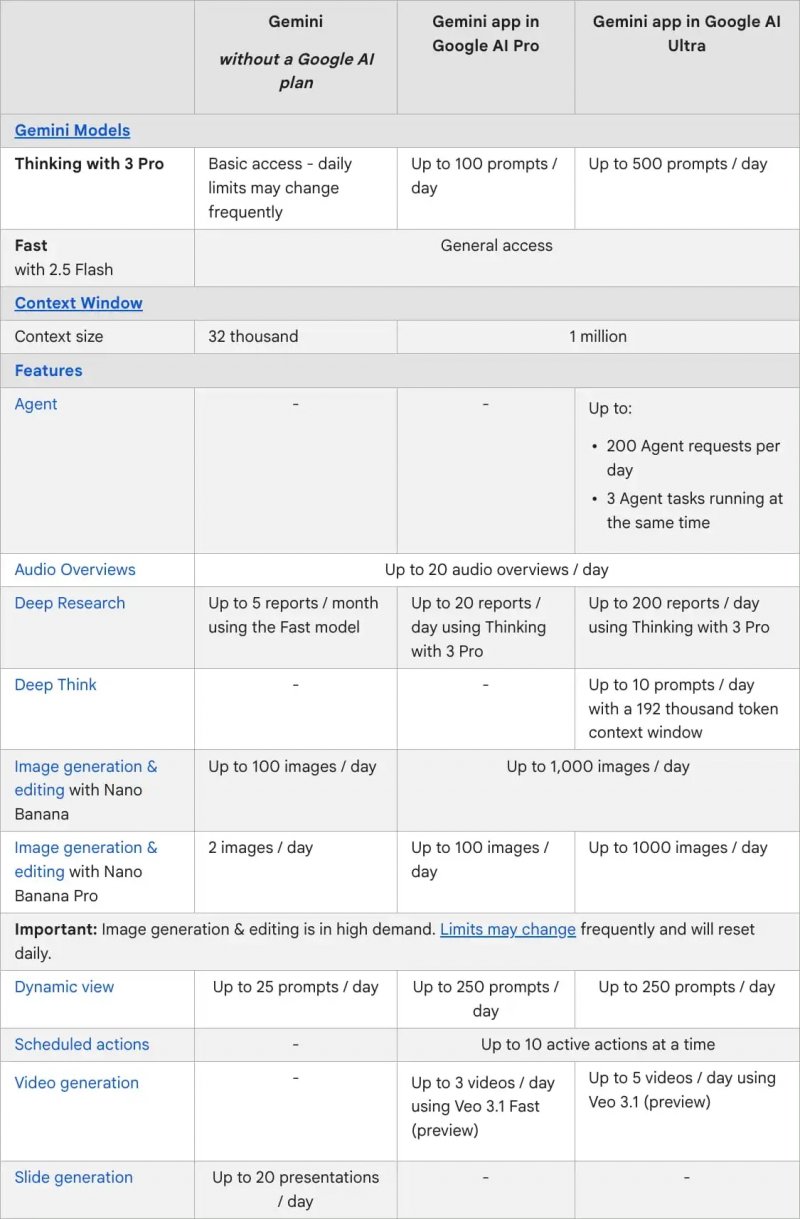 Le nuove limitazioni