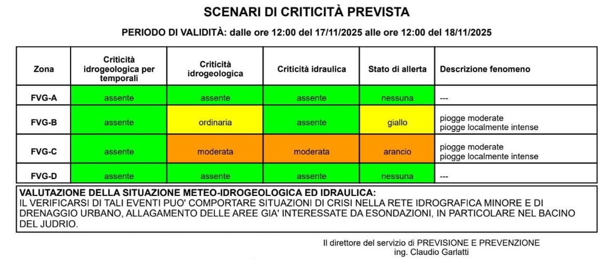 Gli scenari di criticità prevista dalla Protezione civile