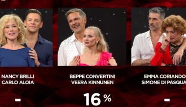 chi ha vinto la sesta puntata, eliminato e classifica finale