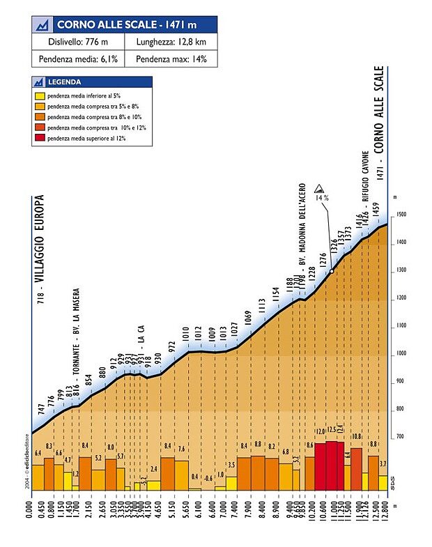 Dettaglio salita Corno alle Scale