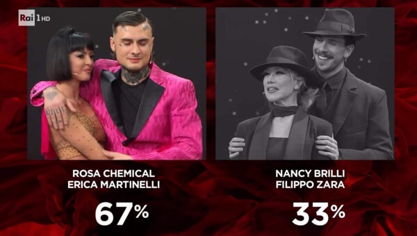 nancy brilli eliminata