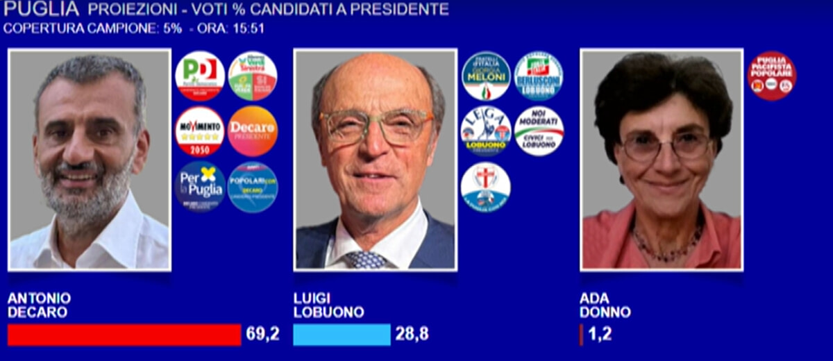 Prima proiezione Puglia Decaro Lobuono