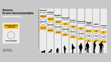 Cura del sonno e depressione, cosa devo sapere? Il professore: “Ecco i benefici sulla vita dei pazienti”