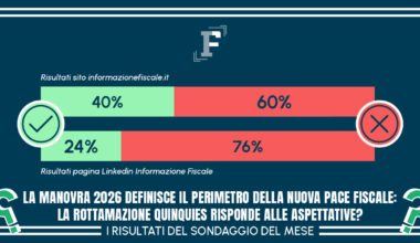 La pace fiscale non piace: serve un ponte tra rottamazione quater e quinquies
