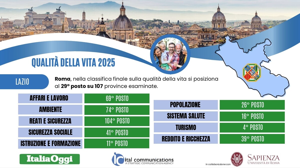Roma Qualità della Vita ItaliaOggi Roma Qualità della Vita ItaliaOggi