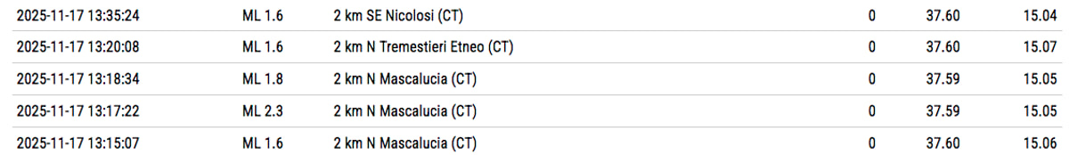 Schermata 2025-11-17 alle 16.20.53