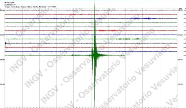 paura per i tifosi allo stadio