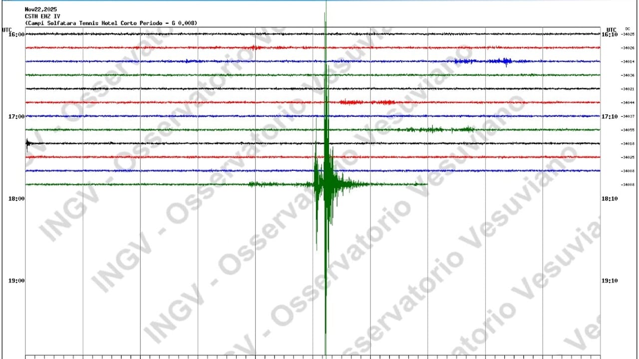 paura per i tifosi allo stadio