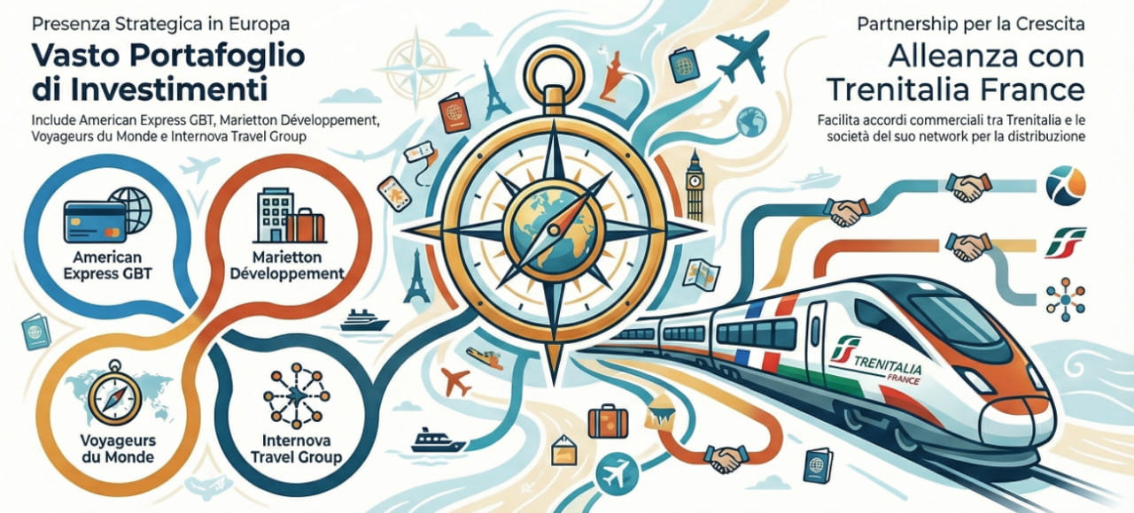 LA STRATEGIA COMMERCIALE DI CERTARES