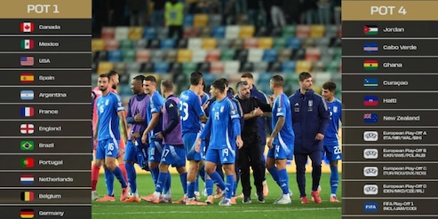 Italia ai Mondiali 2026: tutte le fasce e quella in cui finirà la Nazionale in caso di passaggio playoff