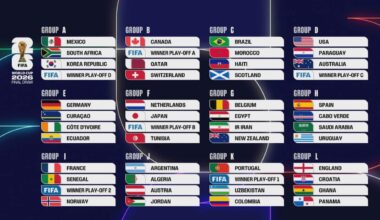 Sorteggio Mondiali 2026, gironi e calendario partite