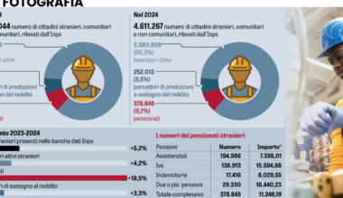 Dovevano pagarci le pensioni...le paghiamo noi agli stranieri - La Verità