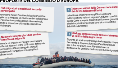 Sui rimpatri Ue stavolta le toghe sono isolate - La Verità