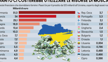 Il Belgio boccia pure l’ultima offerta. Ue pronta a schiantarsi sugli asset - La Verità