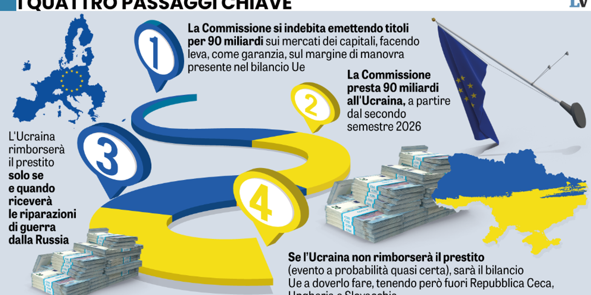 Novanta miliardi di debito europeo per finanziare ancora i cessi d’oro? - La Verità