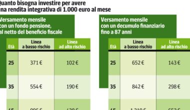 Se potessi avere mille euro al mese: come investire per garantirsi una rendita dignitosa (e un’idea per chi vince alla lotteria)