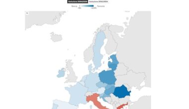 Reddito reale, Italia e Grecia sono gli unici due paesi Ue dove le famiglie sono più povere di vent’anni fa: la mappa della decrescita