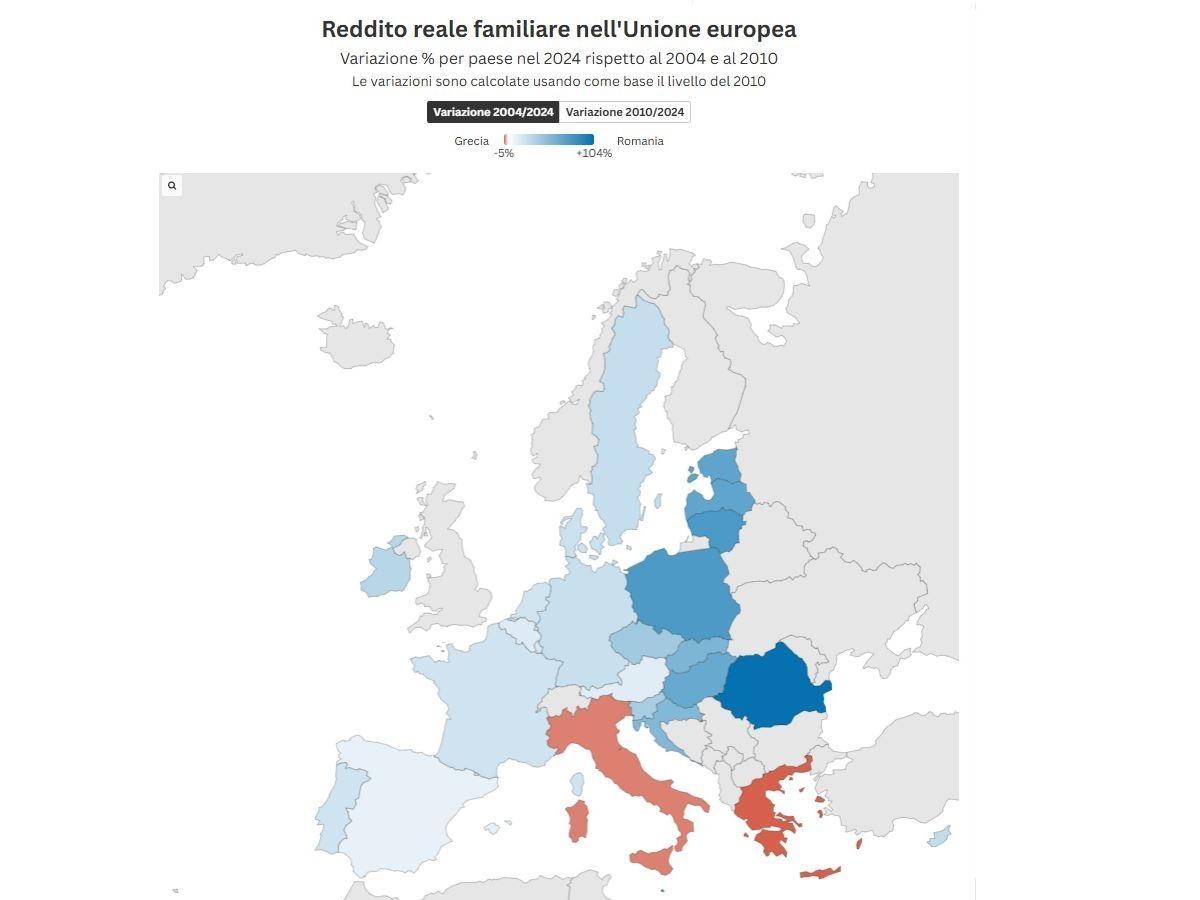 Reddito reale, Italia e Grecia sono gli unici due paesi Ue dove le famiglie sono più povere di vent’anni fa: la mappa della decrescita