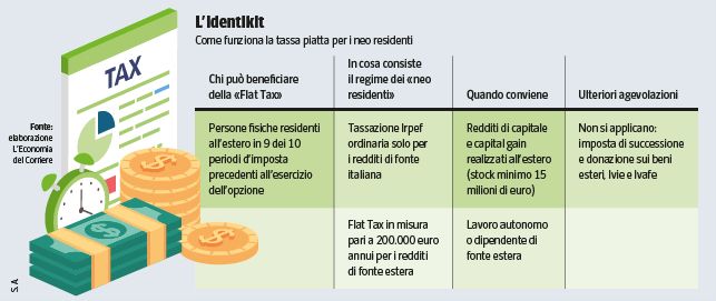 La flat tax per chi sceglie l’Italia si sta rifacendo il look. Ecco come